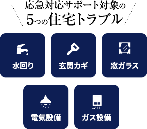 応急対応サポート対象の 5つの住宅トラブル