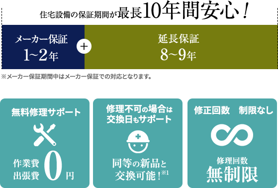 住宅設備の保証期間が最長10年間安心！